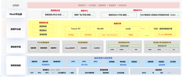 配资炒股网站平台 中国移动：大推理时代新型智算推理集群建设的思考与实践